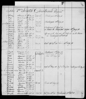 Thumbnail for Officers and Enlisted Men > 9 - List of South Carolina Troops. 1775-1783