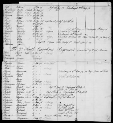 Thumbnail for Officers and Enlisted Men > 9 - List of South Carolina Troops. 1775-1783