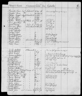 Thumbnail for Officers and Enlisted Men > 10 - List of Officers and Men of Col Moses Hazen's 2d Canadian Regiment, Col Benjamin Flower's Artificer Regiment, and Col Jeduthan Baldwin's Artificer Regiment. 1776-1783