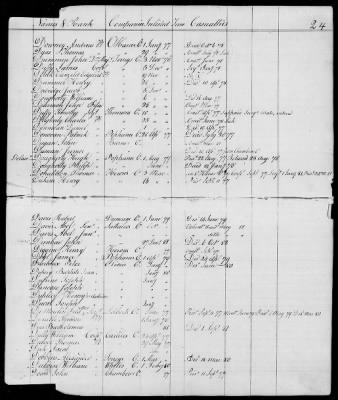 Officers and Enlisted Men > 10 - List of Officers and Men of Col Moses Hazen's 2d Canadian Regiment, Col Benjamin Flower's Artificer Regiment, and Col Jeduthan Baldwin's Artificer Regiment. 1776-1783