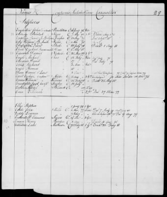 Officers and Enlisted Men > 10 - List of Officers and Men of Col Moses Hazen's 2d Canadian Regiment, Col Benjamin Flower's Artificer Regiment, and Col Jeduthan Baldwin's Artificer Regiment. 1776-1783