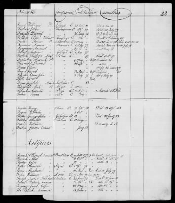 Officers and Enlisted Men > 10 - List of Officers and Men of Col Moses Hazen's 2d Canadian Regiment, Col Benjamin Flower's Artificer Regiment, and Col Jeduthan Baldwin's Artificer Regiment. 1776-1783