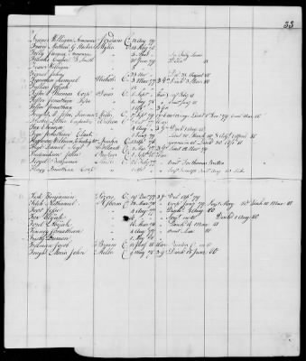 Officers and Enlisted Men > 10 - List of Officers and Men of Col Moses Hazen's 2d Canadian Regiment, Col Benjamin Flower's Artificer Regiment, and Col Jeduthan Baldwin's Artificer Regiment. 1776-1783