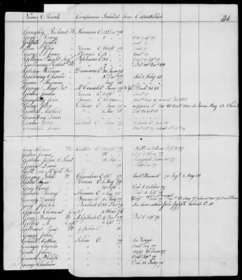 Officers and Enlisted Men > 10 - List of Officers and Men of Col Moses Hazen's 2d Canadian Regiment, Col Benjamin Flower's Artificer Regiment, and Col Jeduthan Baldwin's Artificer Regiment. 1776-1783