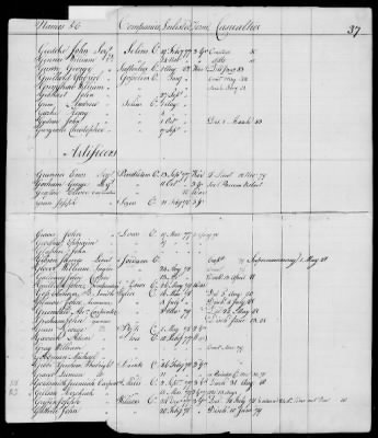 Officers and Enlisted Men > 10 - List of Officers and Men of Col Moses Hazen's 2d Canadian Regiment, Col Benjamin Flower's Artificer Regiment, and Col Jeduthan Baldwin's Artificer Regiment. 1776-1783