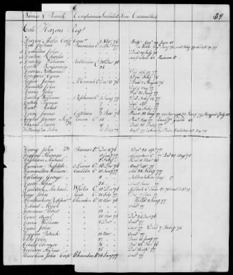 Officers and Enlisted Men > 10 - List of Officers and Men of Col Moses Hazen's 2d Canadian Regiment, Col Benjamin Flower's Artificer Regiment, and Col Jeduthan Baldwin's Artificer Regiment. 1776-1783