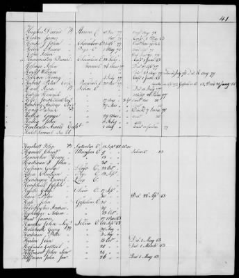 Officers and Enlisted Men > 10 - List of Officers and Men of Col Moses Hazen's 2d Canadian Regiment, Col Benjamin Flower's Artificer Regiment, and Col Jeduthan Baldwin's Artificer Regiment. 1776-1783