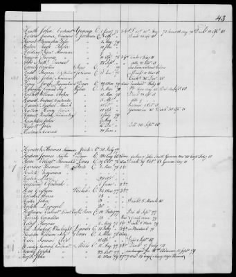 Officers and Enlisted Men > 10 - List of Officers and Men of Col Moses Hazen's 2d Canadian Regiment, Col Benjamin Flower's Artificer Regiment, and Col Jeduthan Baldwin's Artificer Regiment. 1776-1783