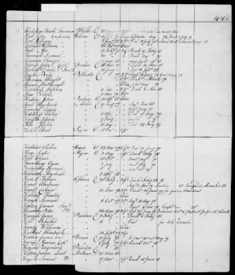 Officers and Enlisted Men > 10 - List of Officers and Men of Col Moses Hazen's 2d Canadian Regiment, Col Benjamin Flower's Artificer Regiment, and Col Jeduthan Baldwin's Artificer Regiment. 1776-1783