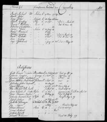 Officers and Enlisted Men > 10 - List of Officers and Men of Col Moses Hazen's 2d Canadian Regiment, Col Benjamin Flower's Artificer Regiment, and Col Jeduthan Baldwin's Artificer Regiment. 1776-1783