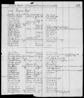 Officers and Enlisted Men > 10 - List of Officers and Men of Col Moses Hazen's 2d Canadian Regiment, Col Benjamin Flower's Artificer Regiment, and Col Jeduthan Baldwin's Artificer Regiment. 1776-1783