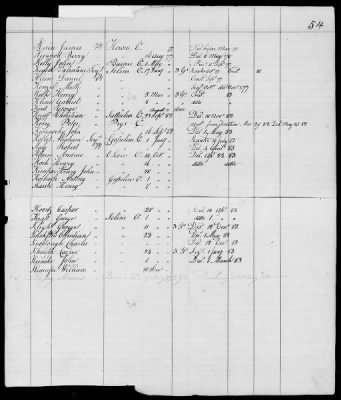 Officers and Enlisted Men > 10 - List of Officers and Men of Col Moses Hazen's 2d Canadian Regiment, Col Benjamin Flower's Artificer Regiment, and Col Jeduthan Baldwin's Artificer Regiment. 1776-1783