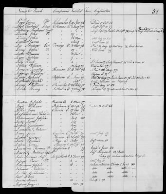 Thumbnail for Officers and Enlisted Men > 10 - List of Officers and Men of Col Moses Hazen's 2d Canadian Regiment, Col Benjamin Flower's Artificer Regiment, and Col Jeduthan Baldwin's Artificer Regiment. 1776-1783