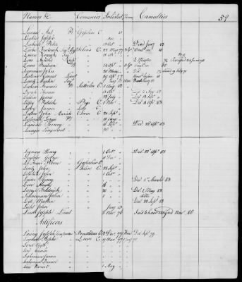 Officers and Enlisted Men > 10 - List of Officers and Men of Col Moses Hazen's 2d Canadian Regiment, Col Benjamin Flower's Artificer Regiment, and Col Jeduthan Baldwin's Artificer Regiment. 1776-1783