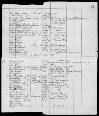 Thumbnail for Officers and Enlisted Men > 10 - List of Officers and Men of Col Moses Hazen's 2d Canadian Regiment, Col Benjamin Flower's Artificer Regiment, and Col Jeduthan Baldwin's Artificer Regiment. 1776-1783