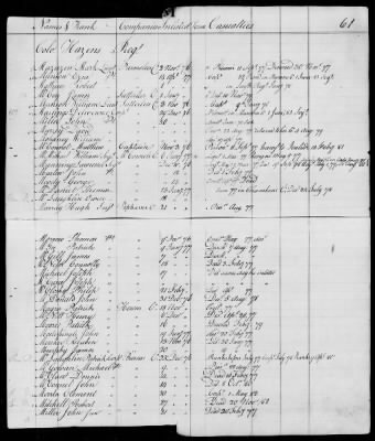 Officers and Enlisted Men > 10 - List of Officers and Men of Col Moses Hazen's 2d Canadian Regiment, Col Benjamin Flower's Artificer Regiment, and Col Jeduthan Baldwin's Artificer Regiment. 1776-1783