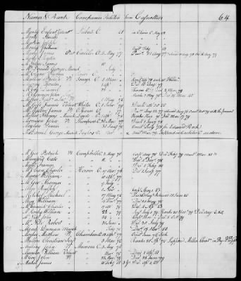 Officers and Enlisted Men > 10 - List of Officers and Men of Col Moses Hazen's 2d Canadian Regiment, Col Benjamin Flower's Artificer Regiment, and Col Jeduthan Baldwin's Artificer Regiment. 1776-1783