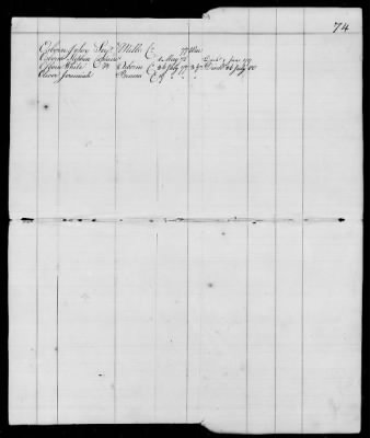 Thumbnail for Officers and Enlisted Men > 10 - List of Officers and Men of Col Moses Hazen's 2d Canadian Regiment, Col Benjamin Flower's Artificer Regiment, and Col Jeduthan Baldwin's Artificer Regiment. 1776-1783