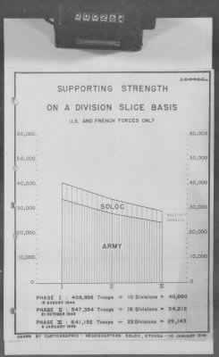 Thumbnail for 5 - Geographical Command Reports > 600c - SOLOC History, Vol III, Nov 1944-Jan 1945