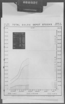 Thumbnail for 5 - Geographical Command Reports > 600c - SOLOC History, Vol III, Nov 1944-Jan 1945