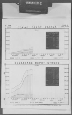 Thumbnail for 5 - Geographical Command Reports > 600c - SOLOC History, Vol III, Nov 1944-Jan 1945