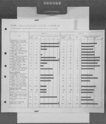 Thumbnail for 5 - Geographical Command Reports > 600c - SOLOC History, Vol III, Nov 1944-Jan 1945