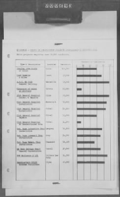 Thumbnail for 5 - Geographical Command Reports > 600c - SOLOC History, Vol III, Nov 1944-Jan 1945