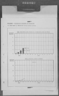 Thumbnail for 5 - Geographical Command Reports > 600c - SOLOC History, Vol III, Nov 1944-Jan 1945