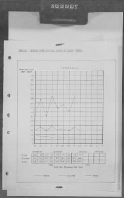 Thumbnail for 5 - Geographical Command Reports > 600c - SOLOC History, Vol III, Nov 1944-Jan 1945