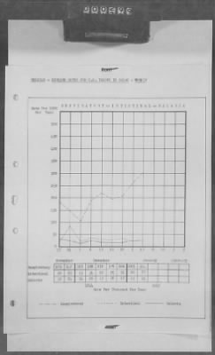 Thumbnail for 5 - Geographical Command Reports > 600c - SOLOC History, Vol III, Nov 1944-Jan 1945