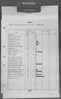 Thumbnail for 5 - Geographical Command Reports > 600c - SOLOC History, Vol III, Nov 1944-Jan 1945