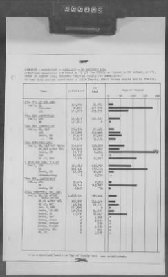 Thumbnail for 5 - Geographical Command Reports > 600c - SOLOC History, Vol III, Nov 1944-Jan 1945