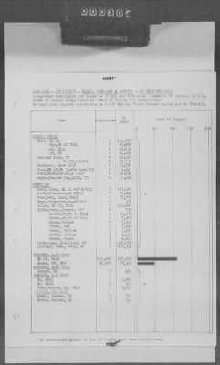 Thumbnail for 5 - Geographical Command Reports > 600c - SOLOC History, Vol III, Nov 1944-Jan 1945