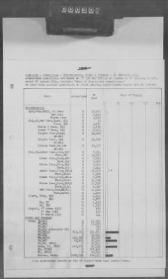 Thumbnail for 5 - Geographical Command Reports > 600c - SOLOC History, Vol III, Nov 1944-Jan 1945