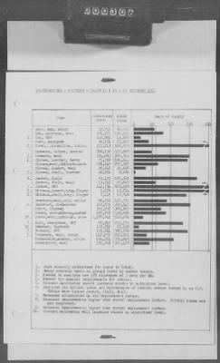 Thumbnail for 5 - Geographical Command Reports > 600c - SOLOC History, Vol III, Nov 1944-Jan 1945