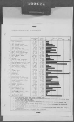 Thumbnail for 5 - Geographical Command Reports > 600c - SOLOC History, Vol III, Nov 1944-Jan 1945