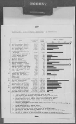 Thumbnail for 5 - Geographical Command Reports > 600c - SOLOC History, Vol III, Nov 1944-Jan 1945