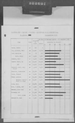 Thumbnail for 5 - Geographical Command Reports > 600c - SOLOC History, Vol III, Nov 1944-Jan 1945