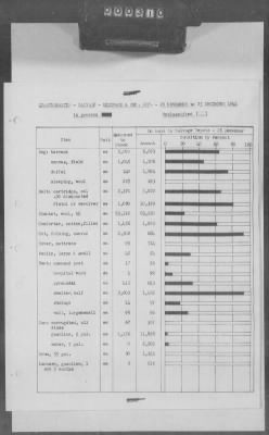 5 - Geographical Command Reports > 600c - SOLOC History, Vol III, Nov 1944-Jan 1945