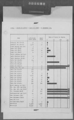 5 - Geographical Command Reports > 600c - SOLOC History, Vol III, Nov 1944-Jan 1945