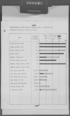 5 - Geographical Command Reports > 600c - SOLOC History, Vol III, Nov 1944-Jan 1945