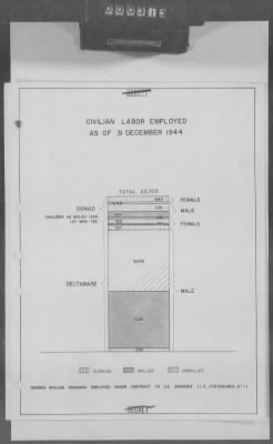 5 - Geographical Command Reports > 600c - SOLOC History, Vol III, Nov 1944-Jan 1945