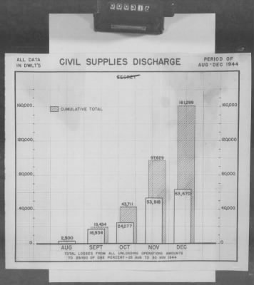 5 - Geographical Command Reports > 600c - SOLOC History, Vol III, Nov 1944-Jan 1945