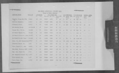 5 - Geographical Command Reports > 600c - SOLOC History, Vol III, Nov 1944-Jan 1945