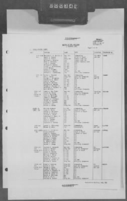 5 - Geographical Command Reports > 600c - SOLOC History, Vol III, Nov 1944-Jan 1945