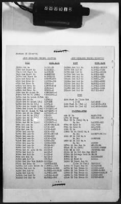 1 - Subject File > 335A - Telephone Directories - Code Names