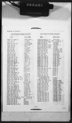 1 - Subject File > 335A - Telephone Directories - Code Names