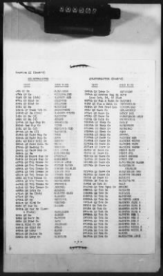 1 - Subject File > 335A - Telephone Directories - Code Names