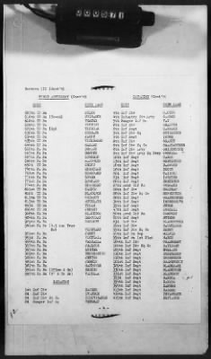 1 - Subject File > 335A - Telephone Directories - Code Names