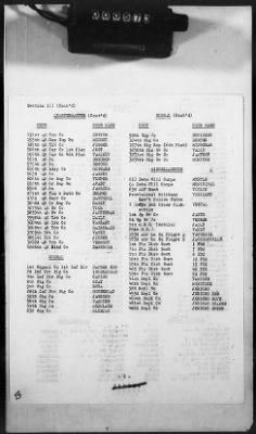 1 - Subject File > 335A - Telephone Directories - Code Names